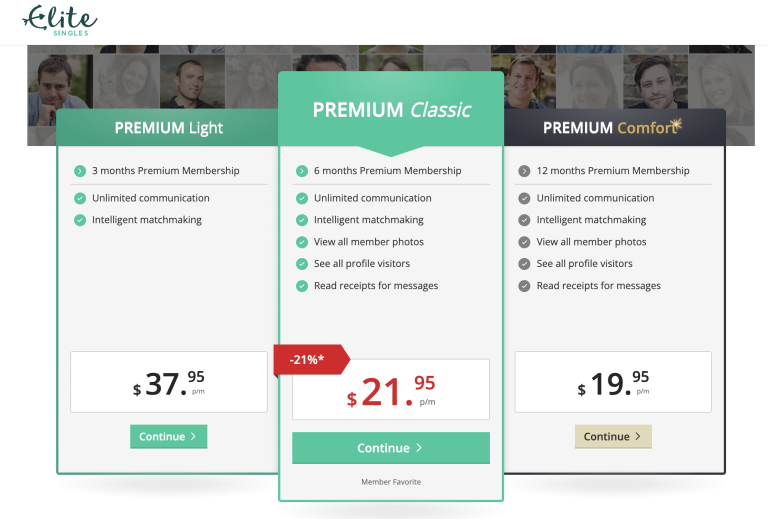 Elite Singles Cost